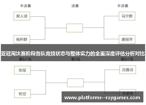 亚冠淘汰赛阶段各队竞技状态与整体实力的全面深度评估分析对比