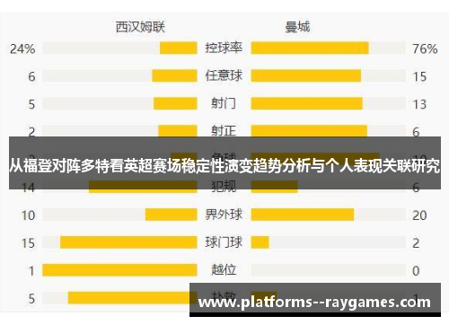从福登对阵多特看英超赛场稳定性演变趋势分析与个人表现关联研究