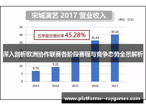 深入剖析欧洲协作联赛各阶段赛程与竞争态势全景解析 深入剖析欧洲协作联赛各阶段赛程与竞争态势全景解析