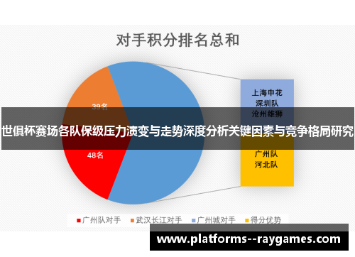 世俱杯赛场各队保级压力演变与走势深度分析关键因素与竞争格局研究 世俱杯赛场各队保级压力演变与走势深度分析关键因素与竞争格局研究