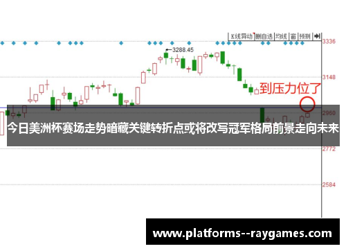 今日美洲杯赛场走势暗藏关键转折点或将改写冠军格局前景走向未来 今日美洲杯赛场走势暗藏关键转折点或将改写冠军格局前景走向未来