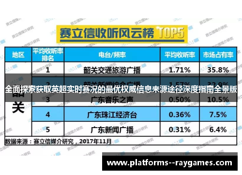 全面探索获取英超实时赛况的最优权威信息来源途径深度指南全景版 全面探索获取英超实时赛况的最优权威信息来源途径深度指南全景版