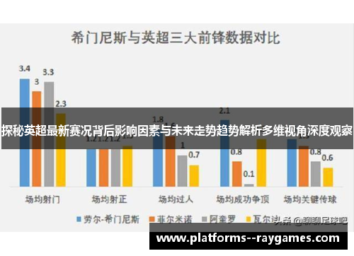 探秘英超最新赛况背后影响因素与未来走势趋势解析多维视角深度观察 探秘英超最新赛况背后影响因素与未来走势趋势解析多维视角深度观察