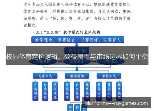 校园体育定价逻辑,公益属性与市场边界如何平衡 校园体育定价逻辑,公益属性与市场边界如何平衡